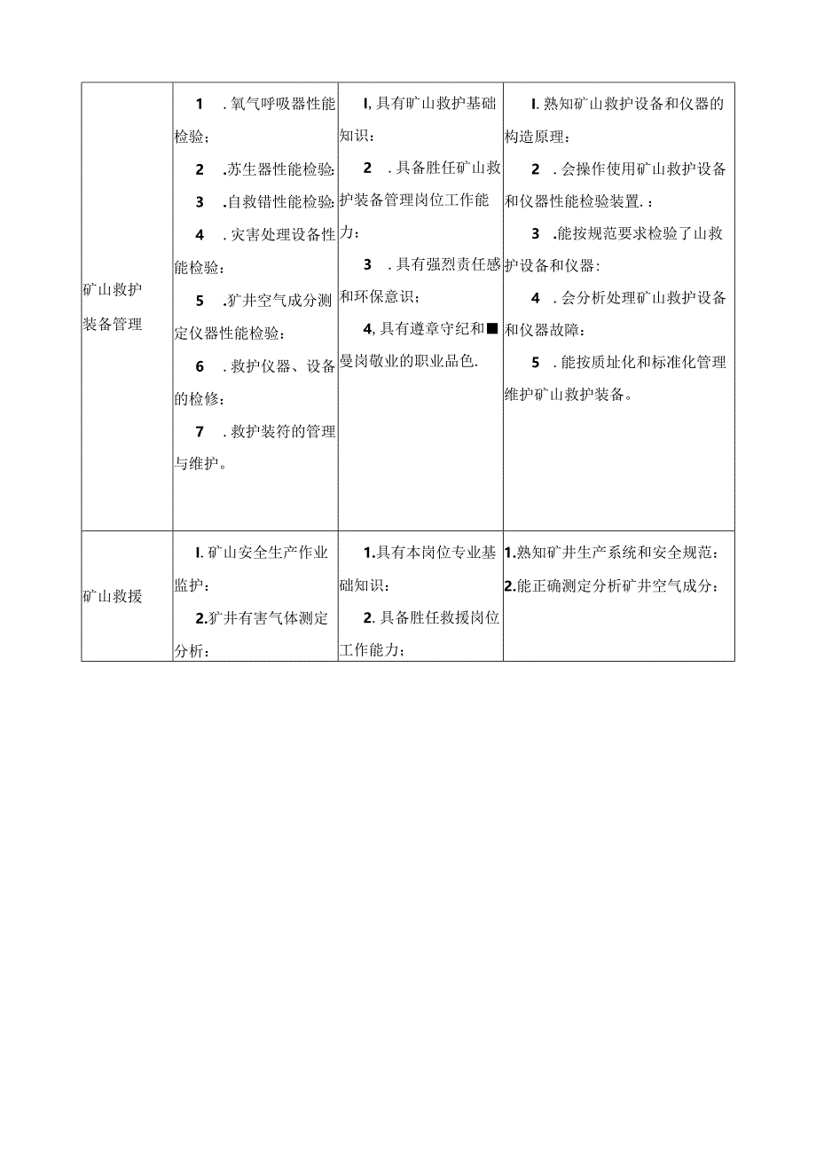 《矿山救护技术》课程标准.docx_第3页