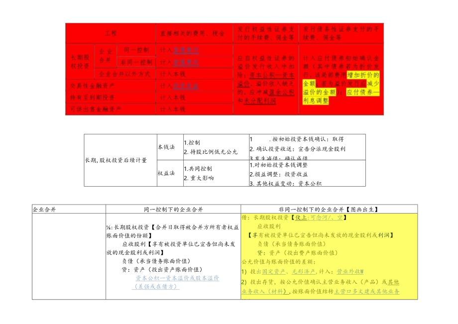 XXXX中级会计实务-5-长期股权投资.docx_第2页