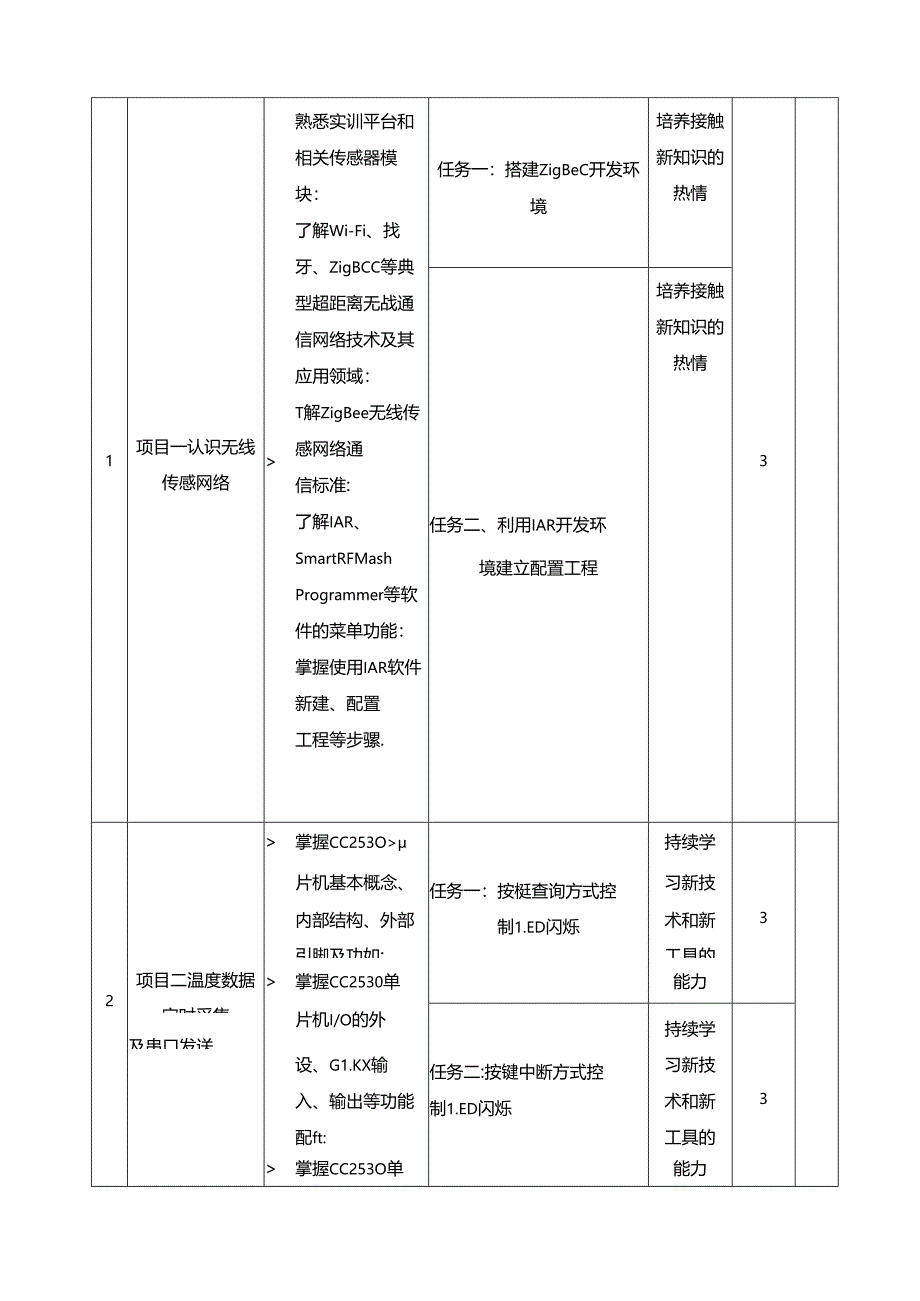 《无线传感器网络技术》-课程教学标准.docx_第3页