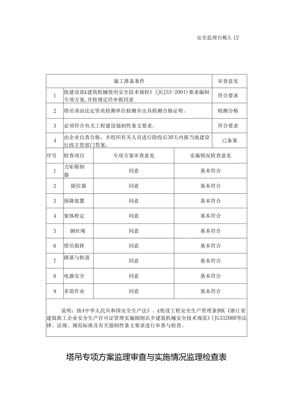 [监理资料][安全台账]塔吊专项方案监理审查 与实施情况监理检查表.docx_第1页