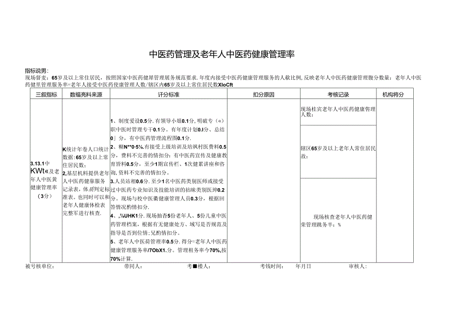 中医现场考核工具及评分表格2024年.docx_第1页