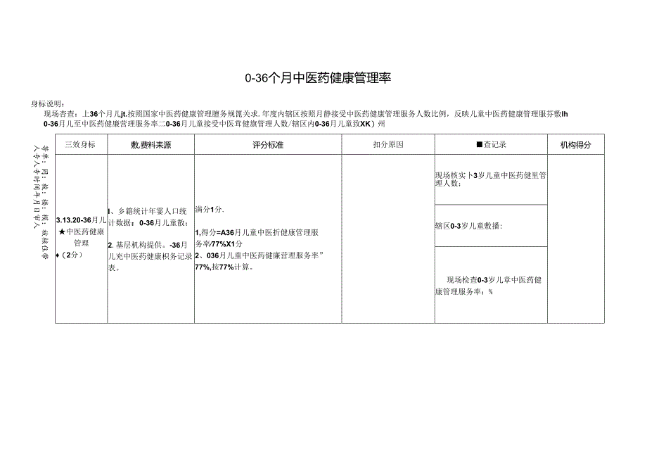 中医现场考核工具及评分表格2024年.docx_第2页