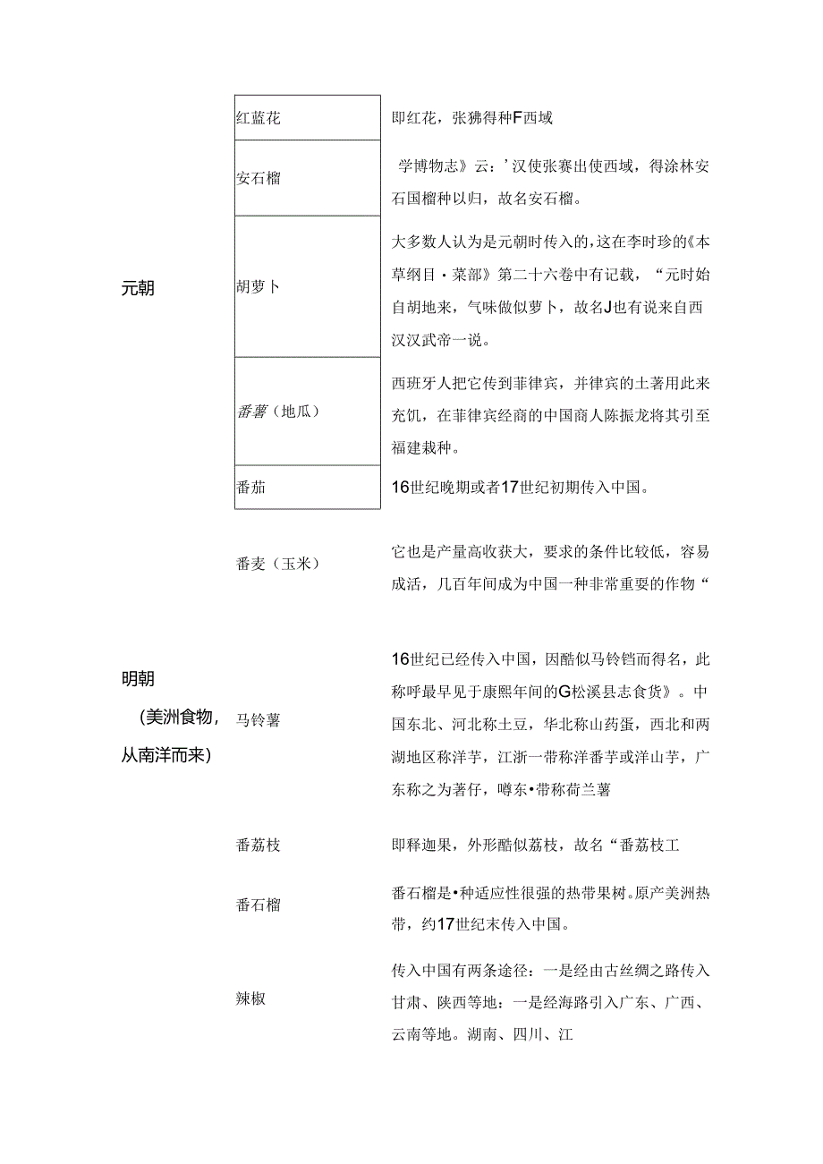 【常识积累】“外来物种”考点汇总.docx_第3页