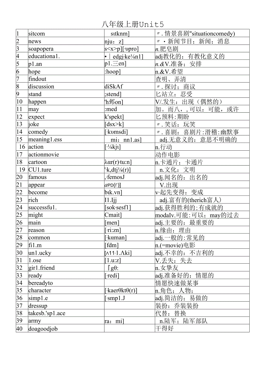 人教版八年级上册5单元单词附音标.docx_第1页