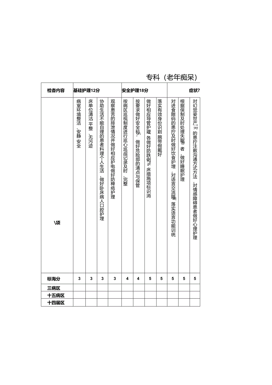 专科护理质量评价标准（老年痴呆）.docx_第2页