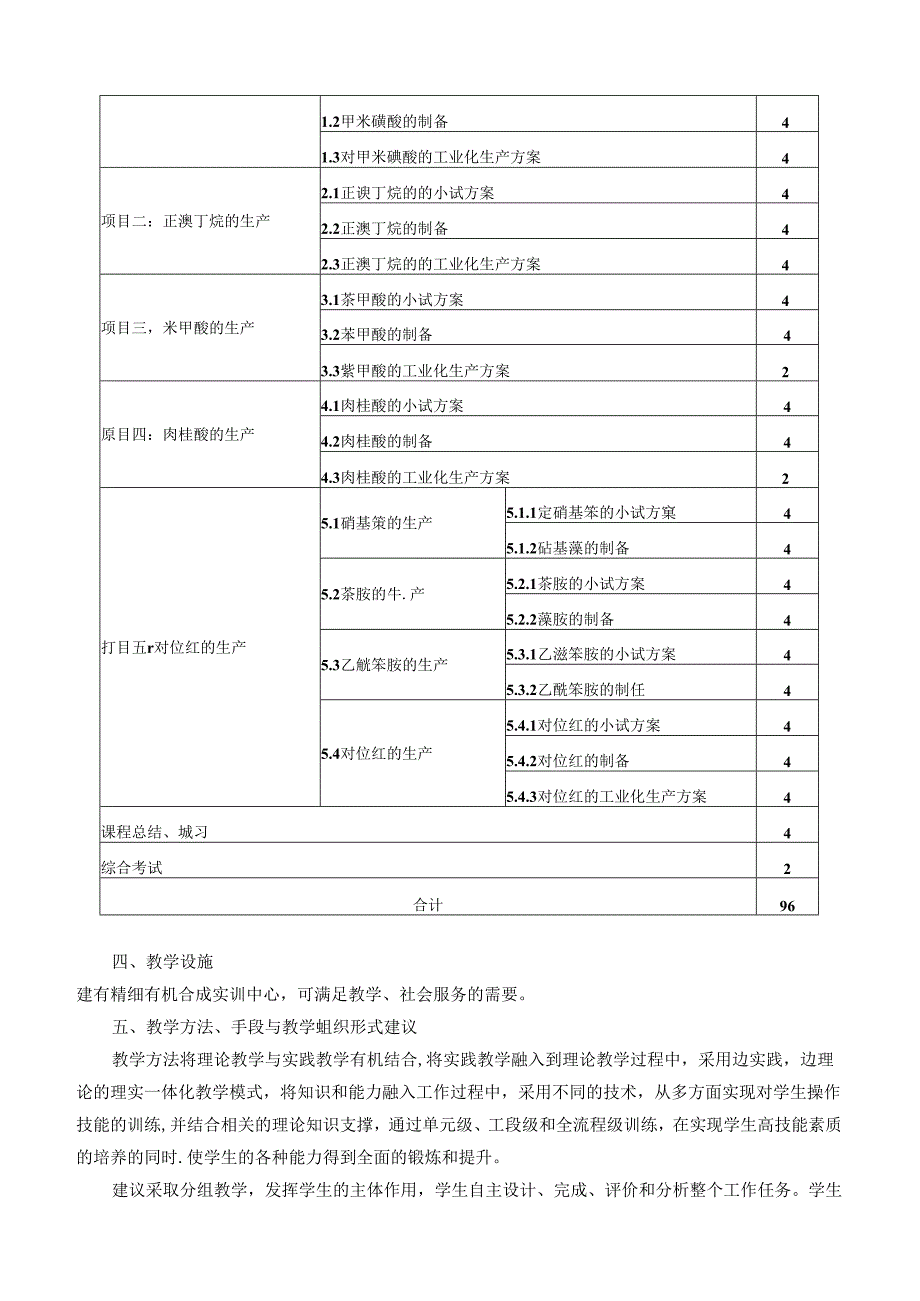 《精细有机合成技术》课程标准.docx_第3页