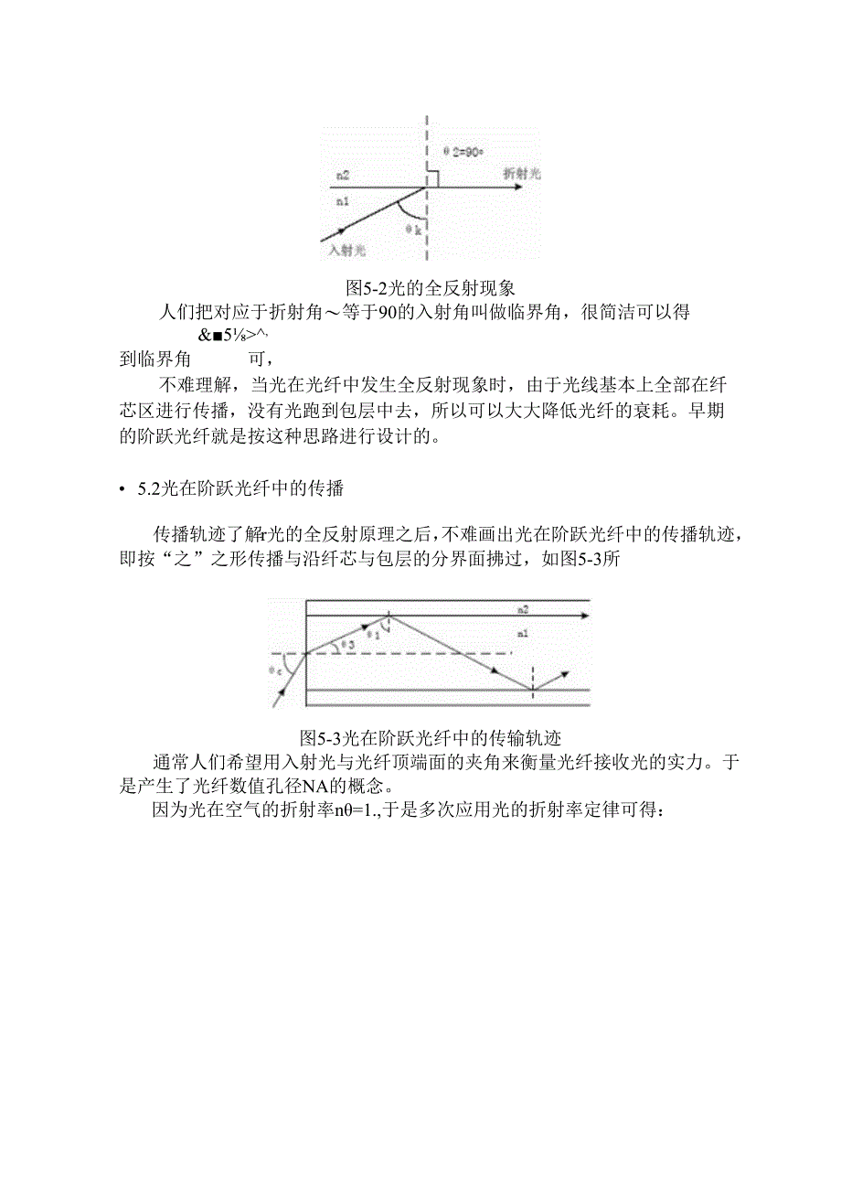 光纤的导光原理.docx_第2页