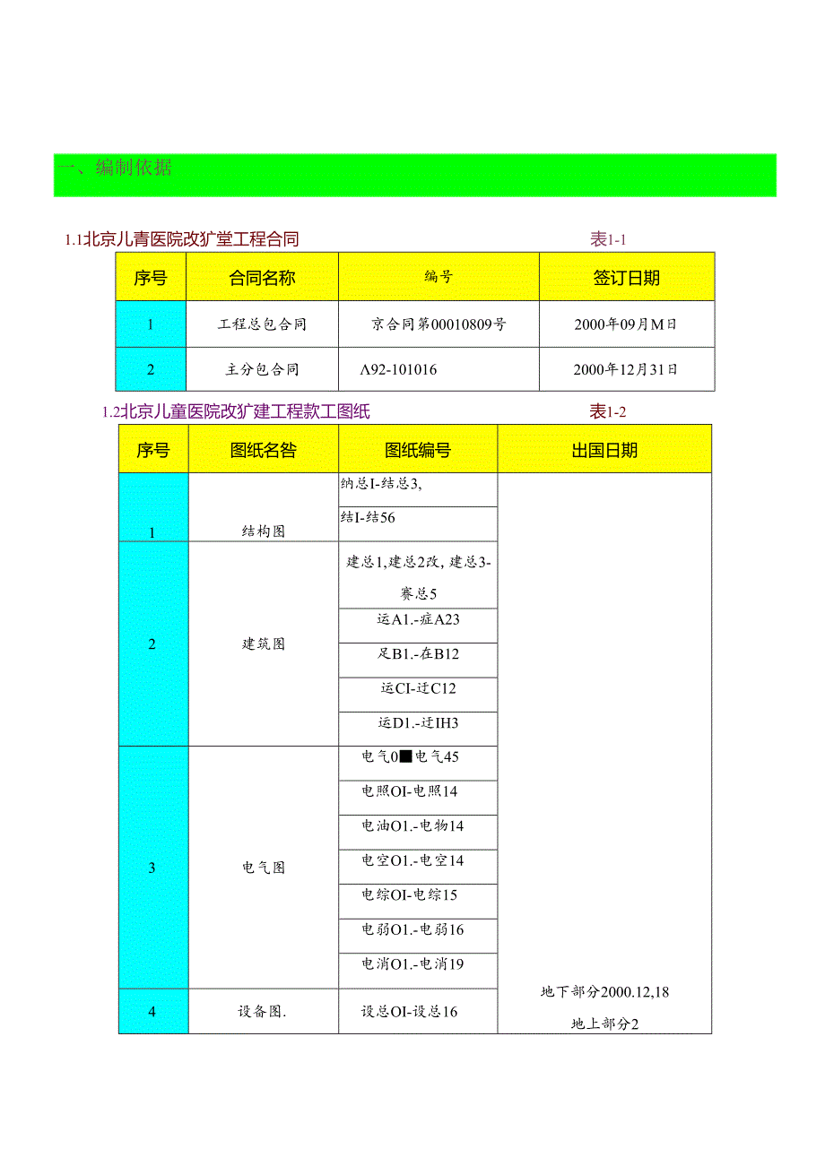 儿童医院门诊楼施工组织设计方案.docx_第2页