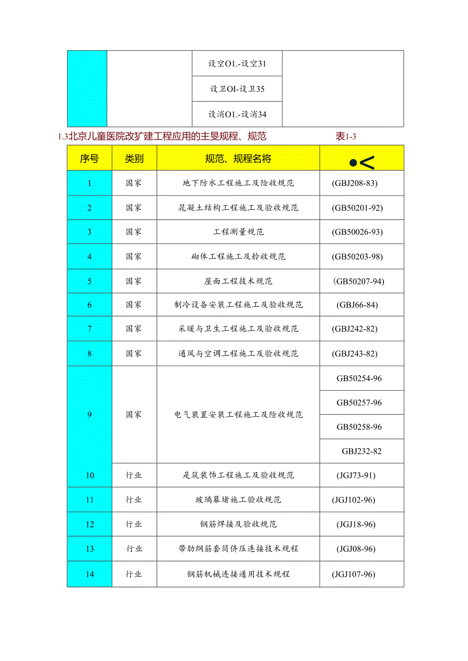 儿童医院门诊楼施工组织设计方案.docx_第3页