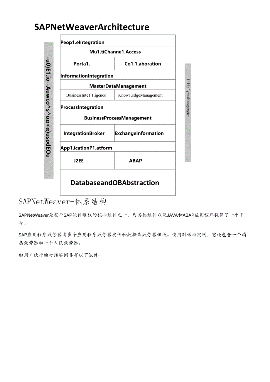 SAPNetWeaver-快速向导.docx_第3页