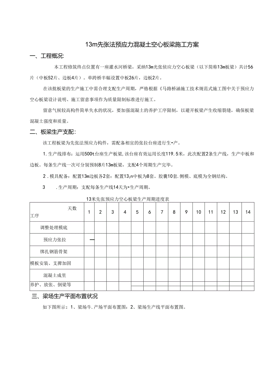 先张法预应力混凝土空心板施工梁施工方案.docx_第1页