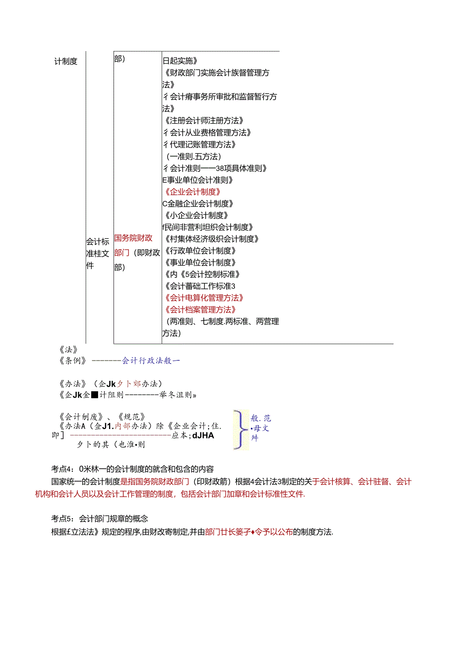 XXXX财经法规知识与考点分析.docx_第2页