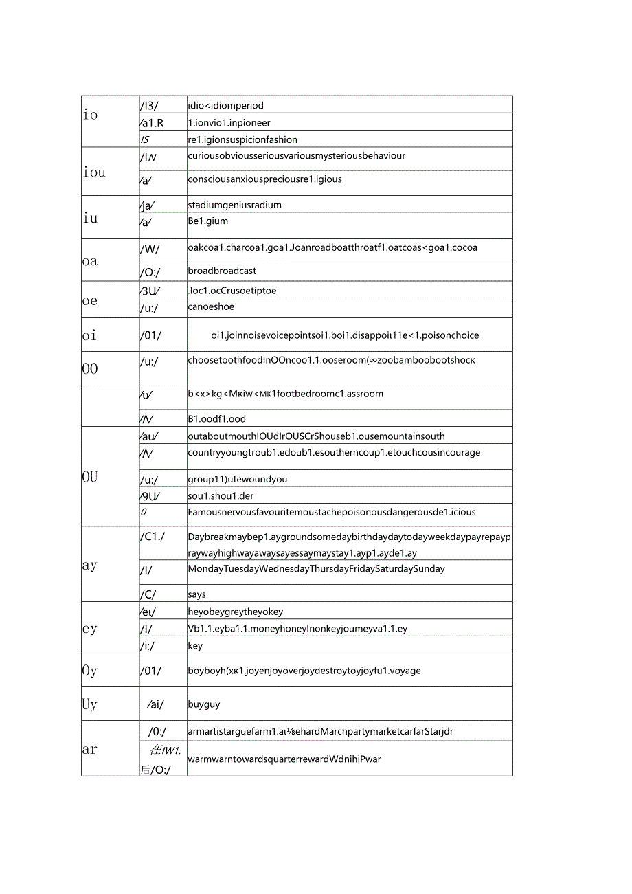 元音字母组合发音规则.docx_第2页