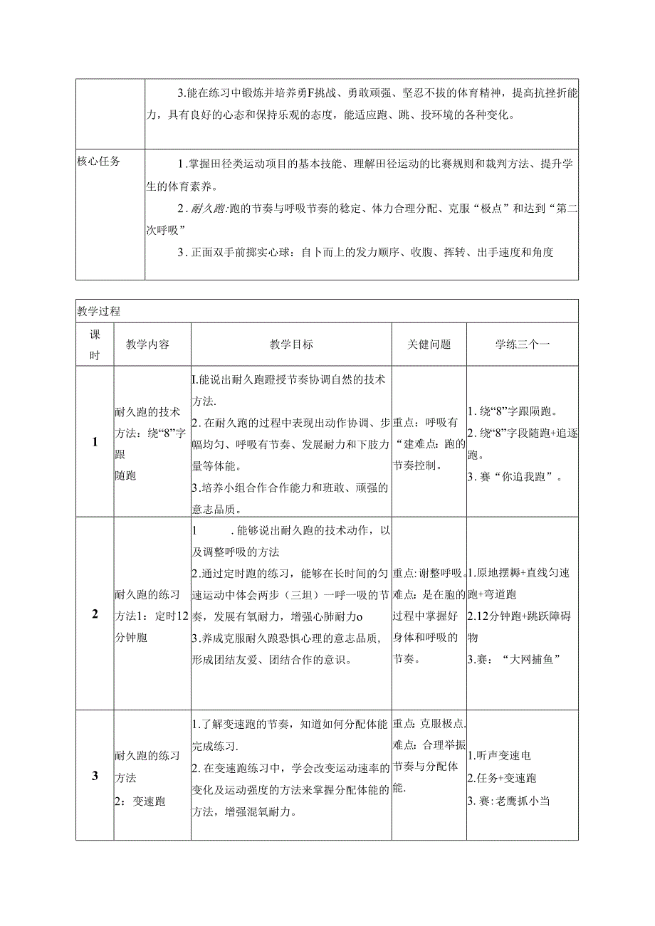 七年级《田径：多种形式跑、跳跃和投掷的综合活动与运用》大单元设计1 .docx_第2页