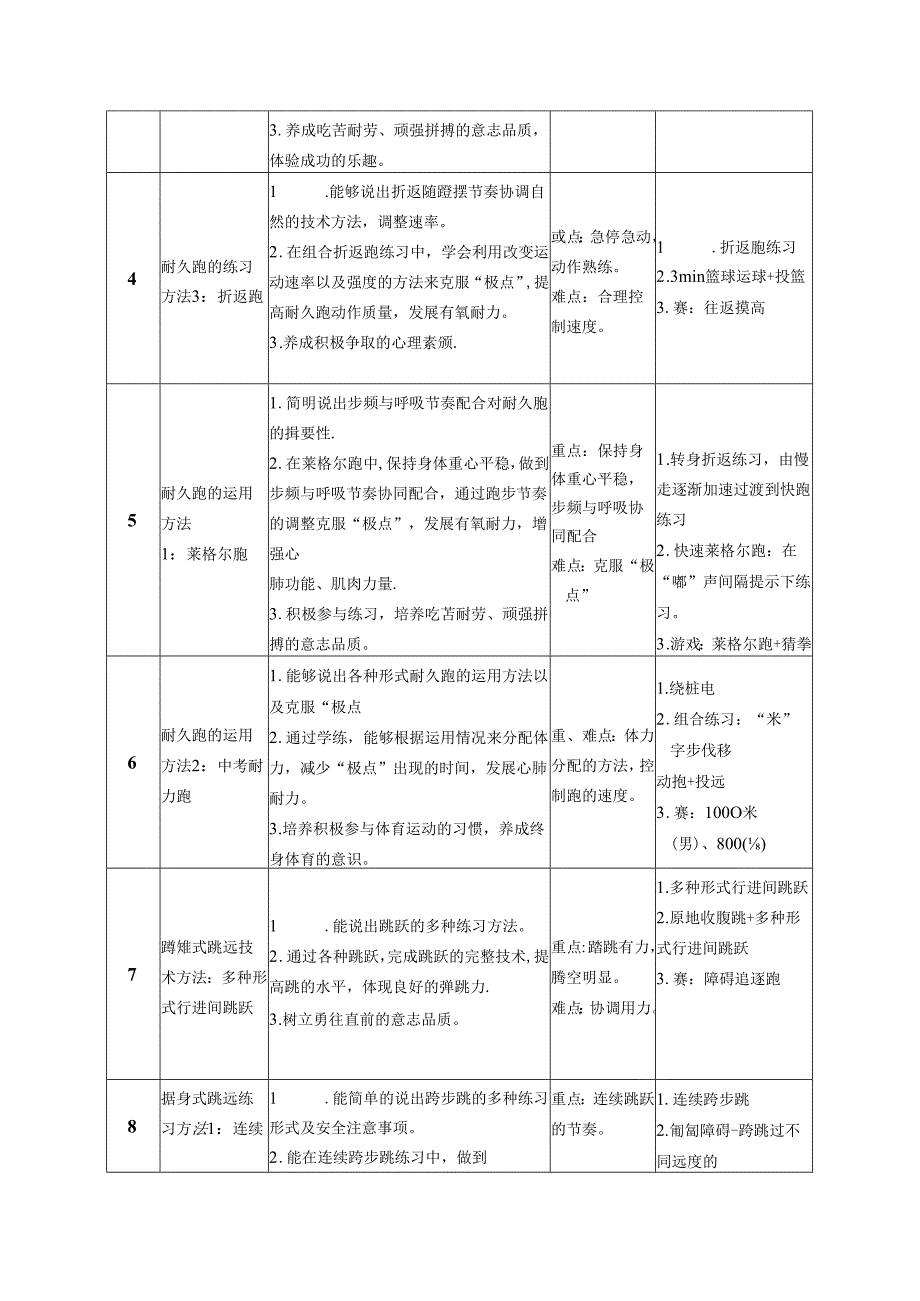 七年级《田径：多种形式跑、跳跃和投掷的综合活动与运用》大单元设计1 .docx_第3页