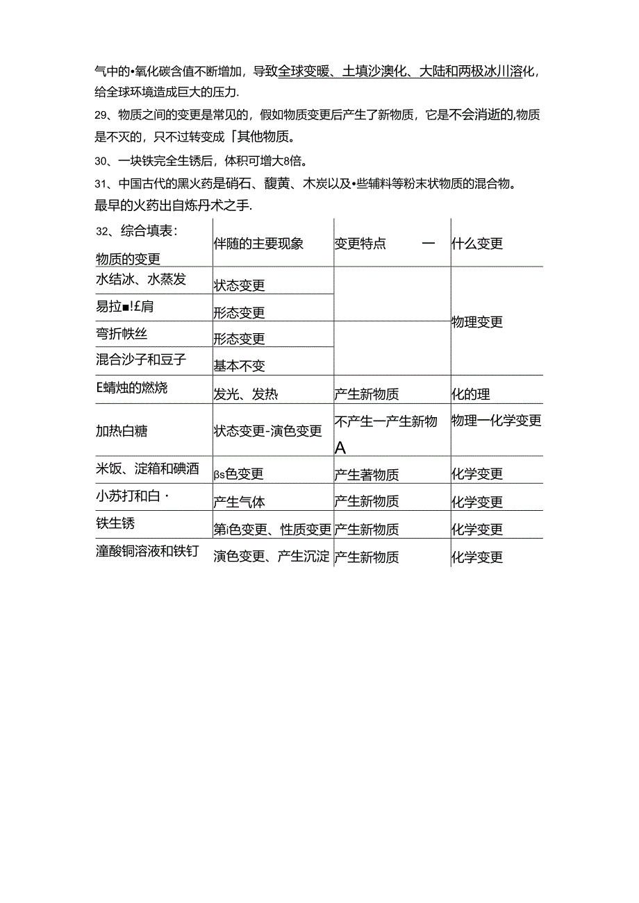 六下科学第二单元《物质的变化》复习.docx_第3页