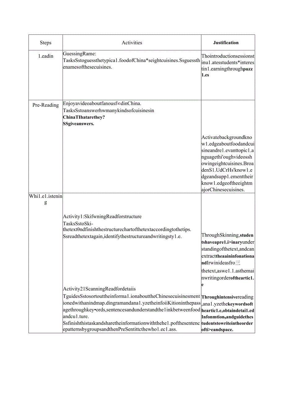 人教版（2019） 选择性必修第二册 Unit 3 Food and Culture Reading and Thinking教案（表格式）.docx_第2页