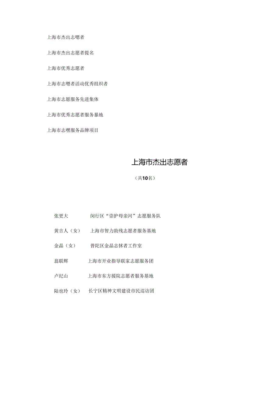 光荣册-上海志愿者网.docx_第2页