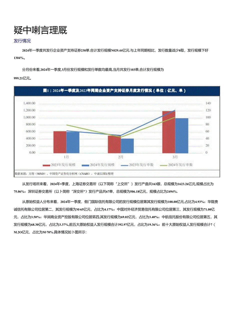 企业资产支持证券产品报告（2024年一季度）.docx_第2页