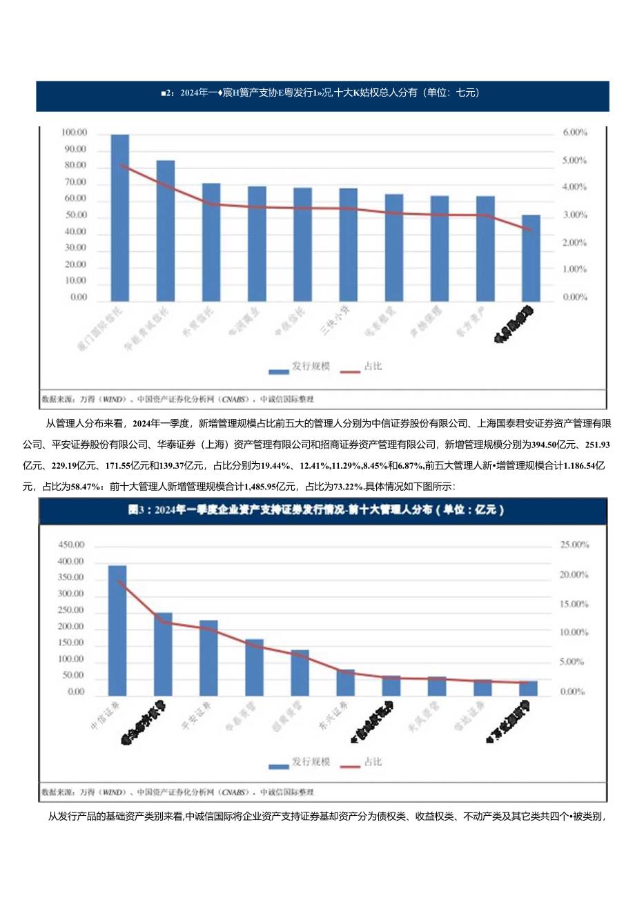 企业资产支持证券产品报告（2024年一季度）.docx_第3页