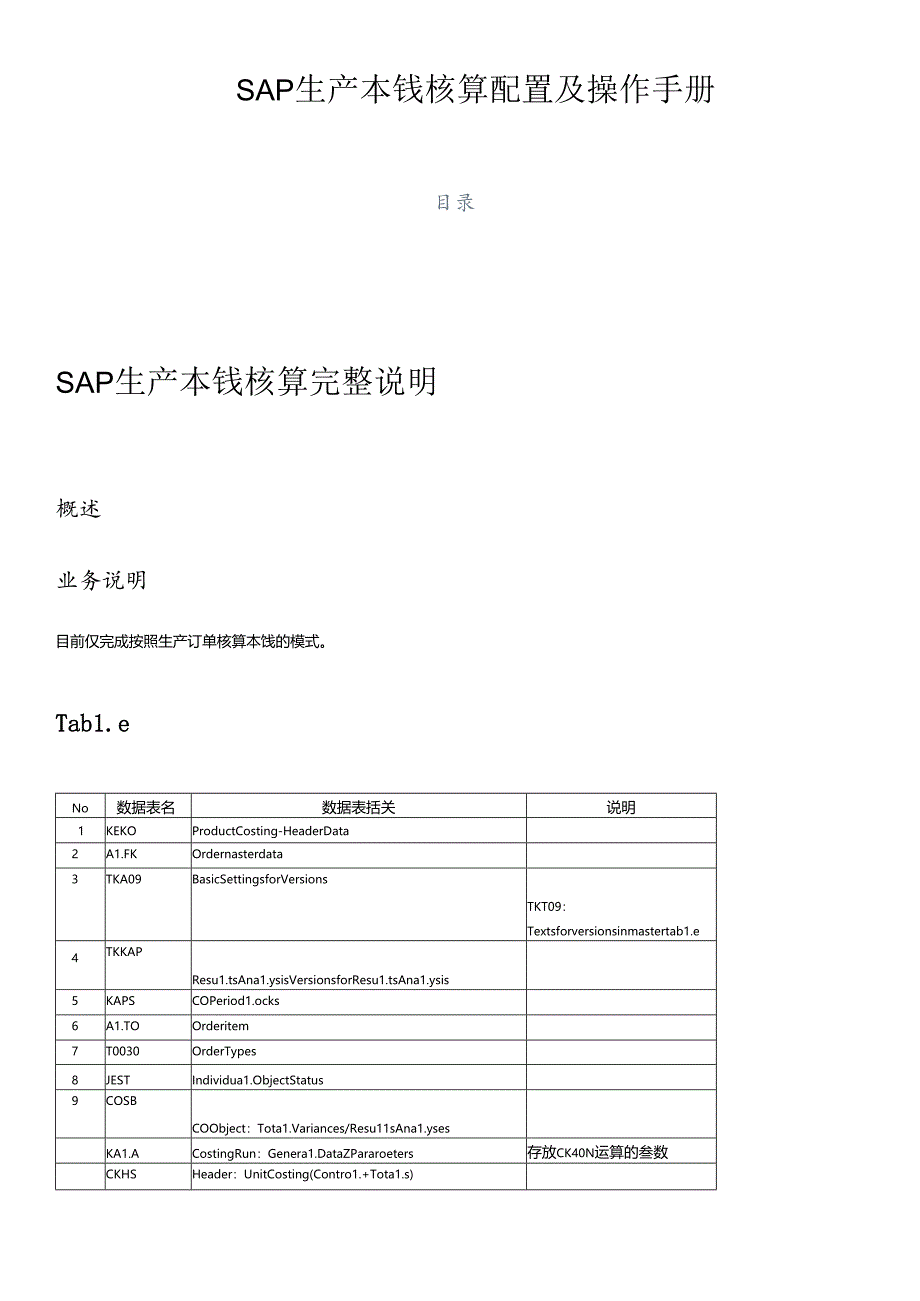 SAP_CO_PC-SAP生产成本操作手册.docx_第1页