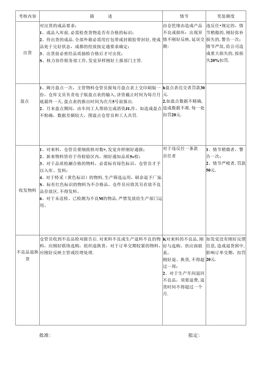 仓库管理员奖惩制度.docx_第2页