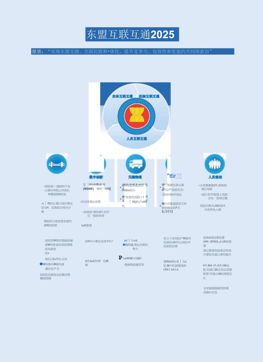 东盟互联互通总体规划2025.docx_第2页