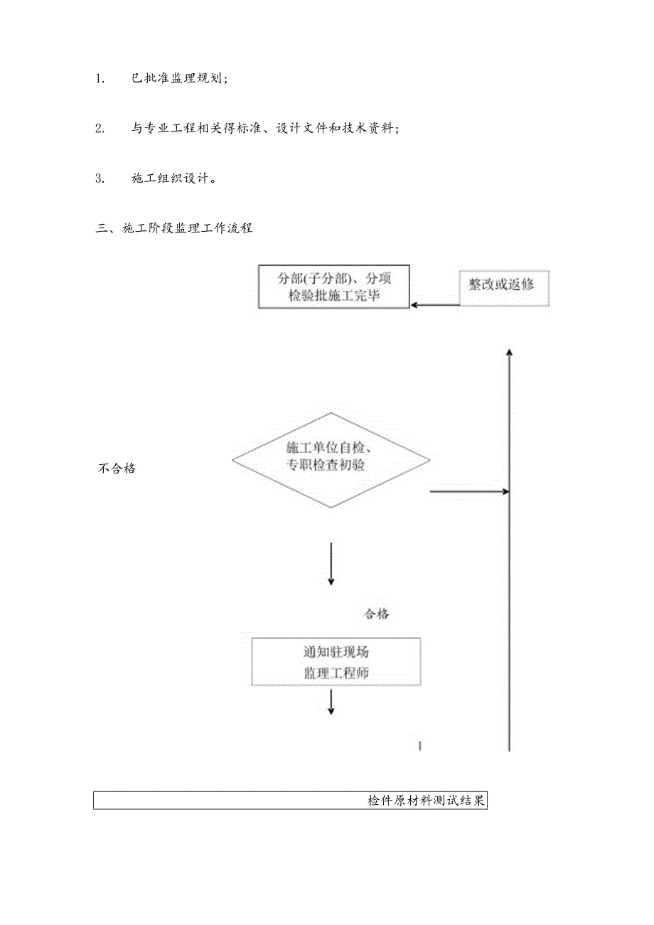 人防监理细则.docx_第3页