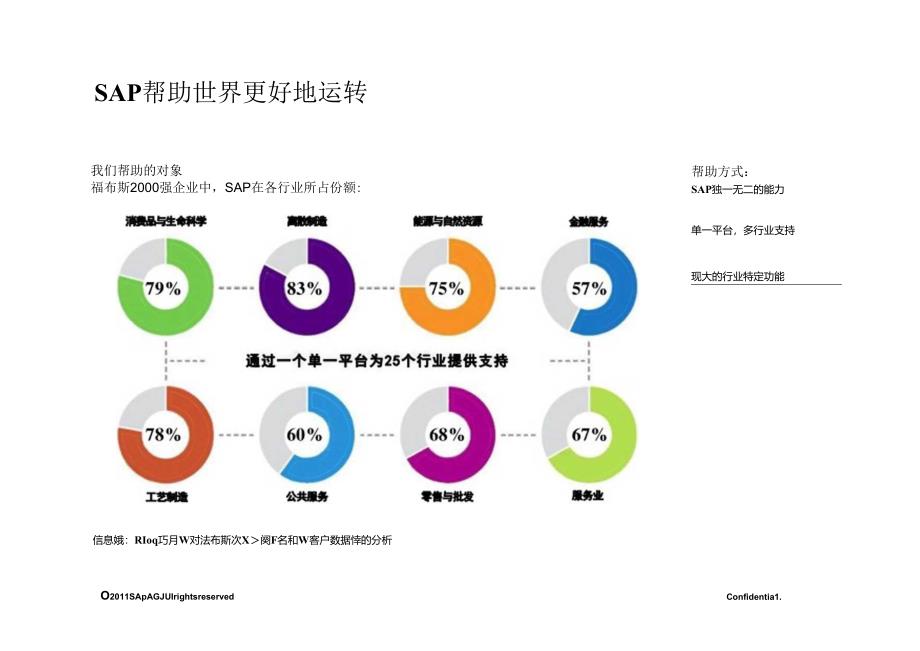 SAP医疗行业解决方案.docx_第3页