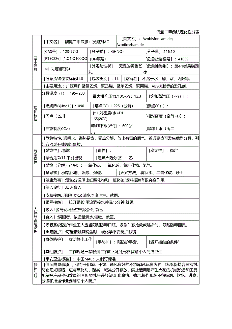 偶氮二甲酰胺危害特征表.docx_第1页