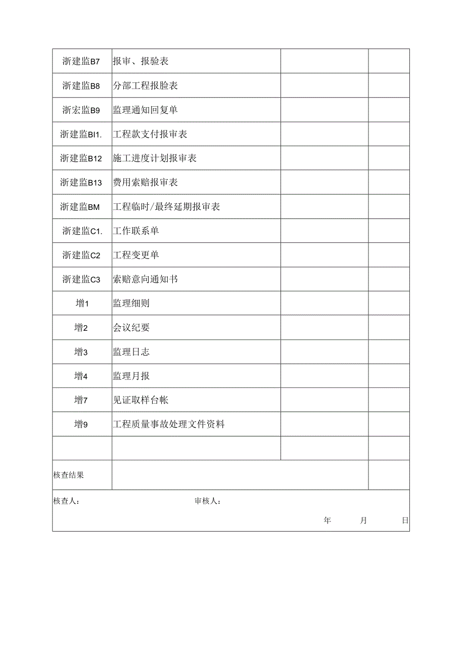 [监理资料]监理建筑工程资料核查表.docx_第2页