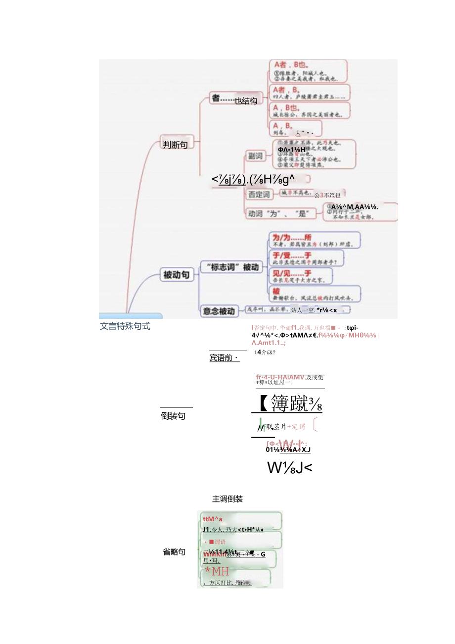 一张图掌握初中文言阅读特殊句式知识点.docx_第2页