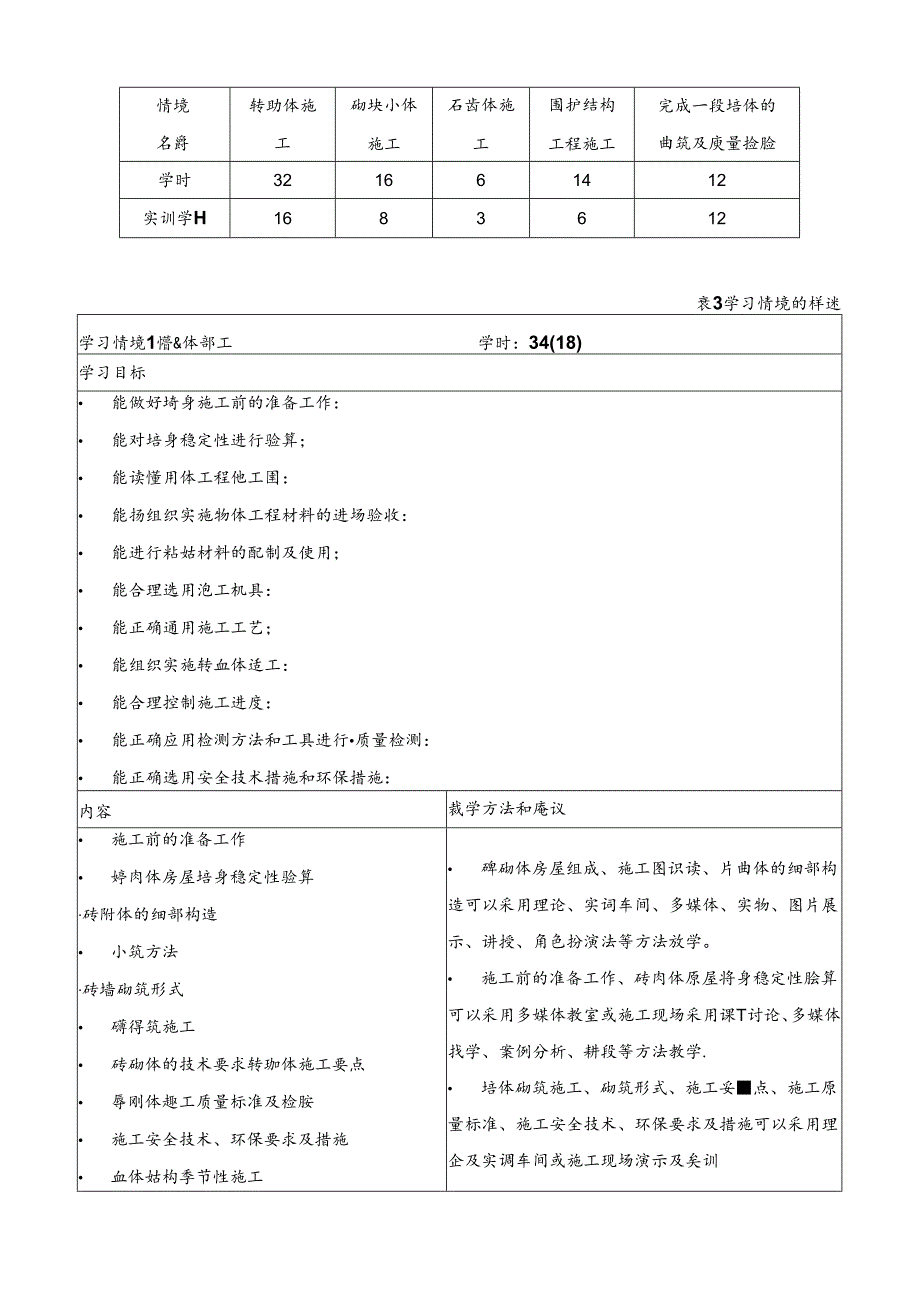 《砌体结构工程施工》课程标准.docx_第3页