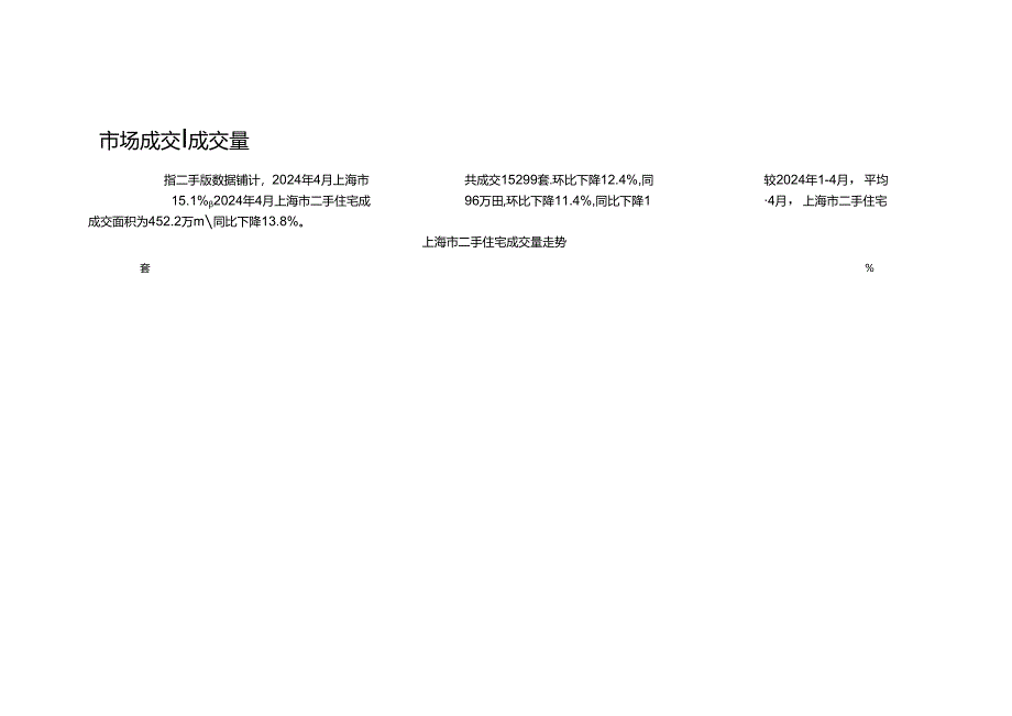上海二手房市场监测月报2024年04月.docx_第3页