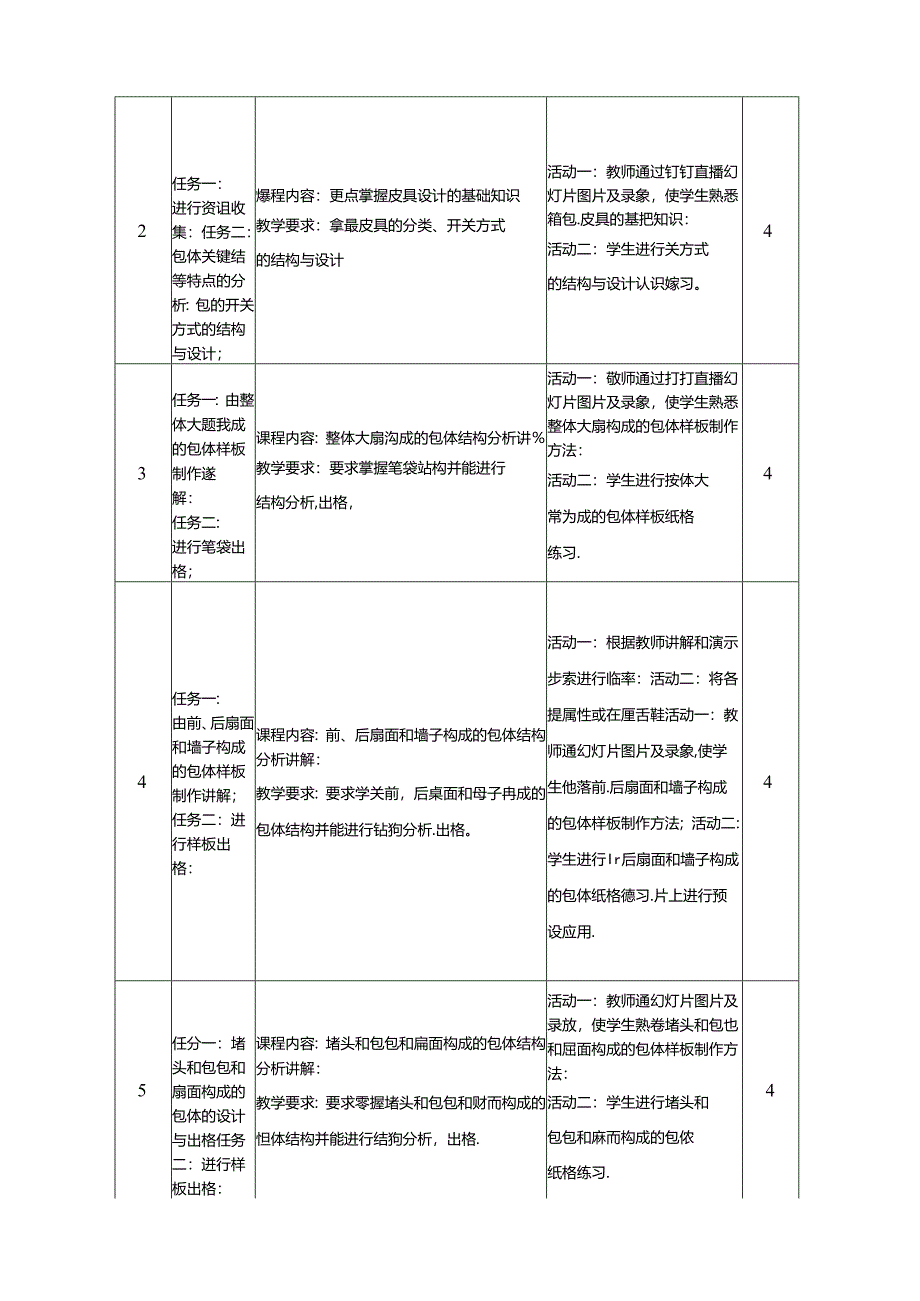 《皮具设计》课程标准.docx_第3页