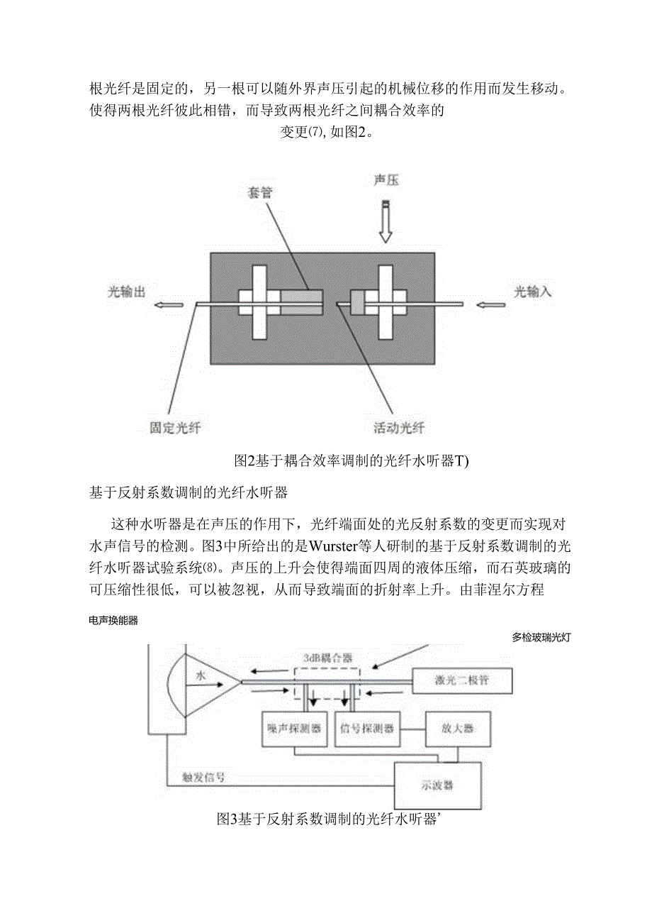 光纤水听器原理与应用综述.docx_第3页