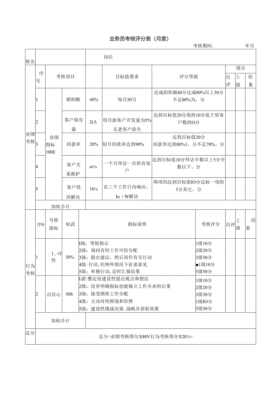 业务员考核评分表（月度）--绩效考核.docx_第1页