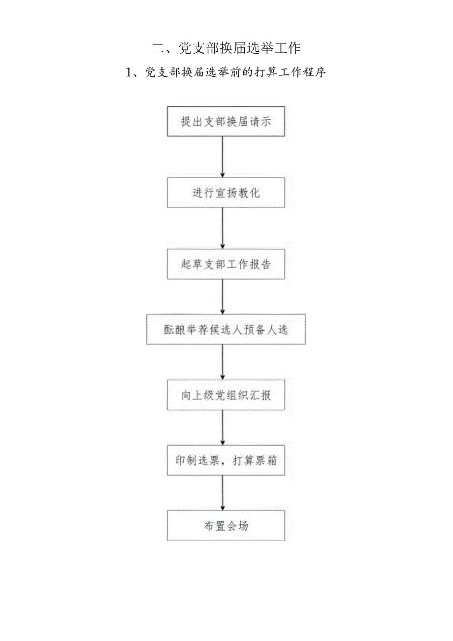 党支部工作流程.docx_第3页