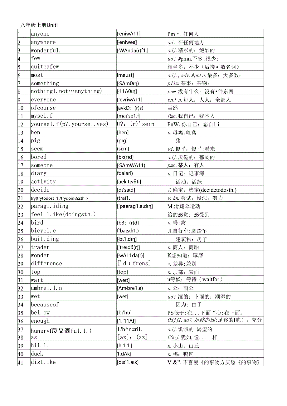 人教版八年级上册1单元单词(附音标).docx_第1页