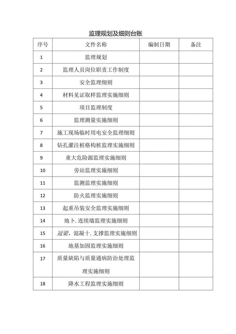 [监理资料]监理规划及细则台账.docx_第1页