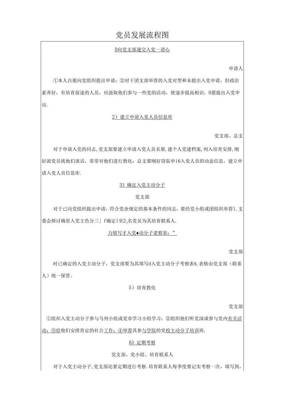 党员发展流程图.docx_第1页