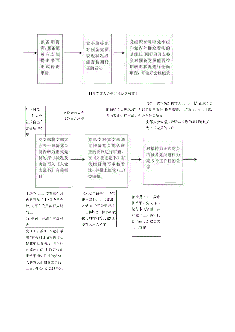 党员发展工作基本流程图.docx_第3页