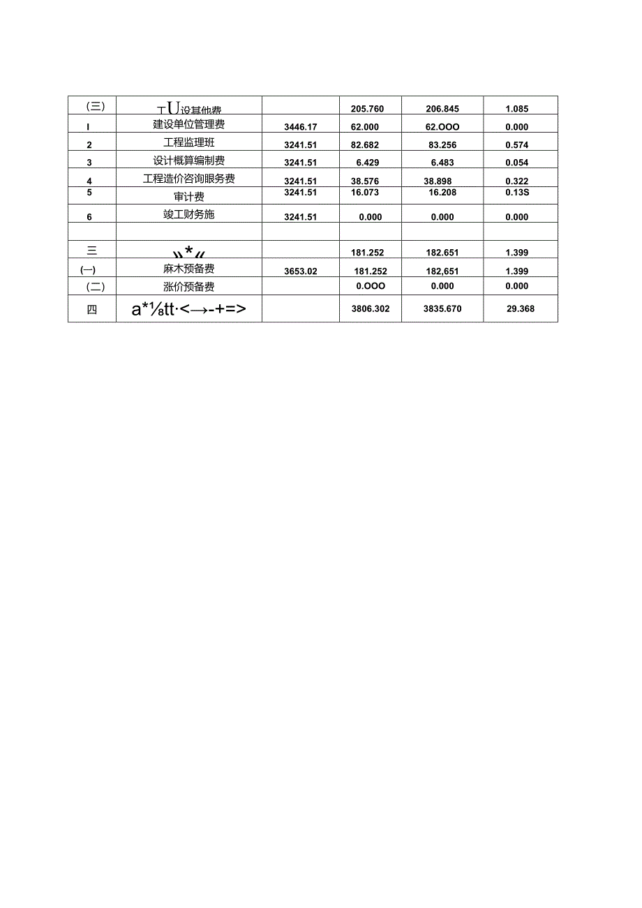 公寓楼概算调整对比表.docx_第2页