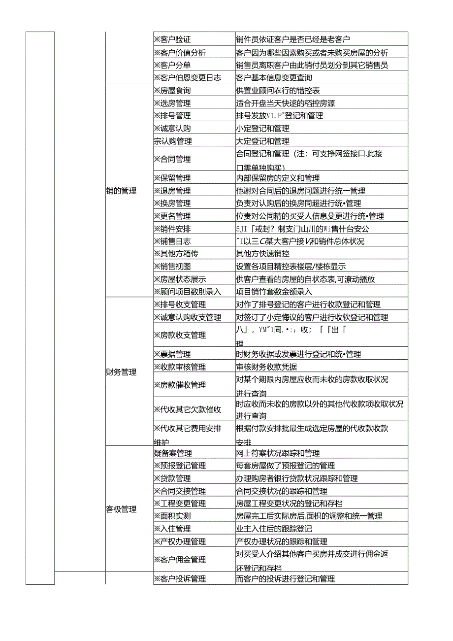 六仔平台租用、销售租赁软件功能介绍.docx_第2页