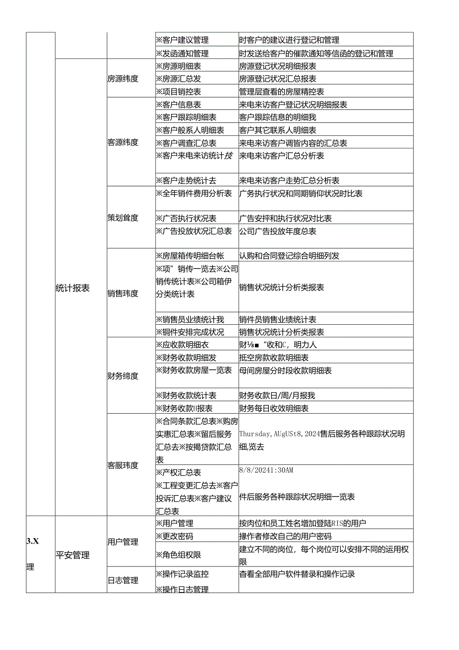 六仔平台租用、销售租赁软件功能介绍.docx_第3页