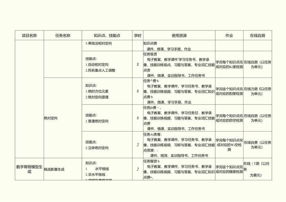 《数字摄影测量》在线教学标准.docx_第3页