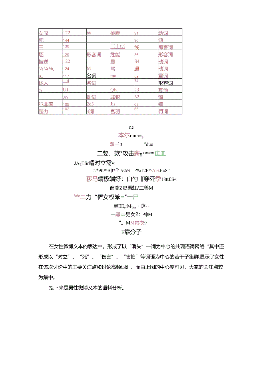 【《互联网下的“污名化”与性别对立浅析》3700字（论文）】.docx_第3页