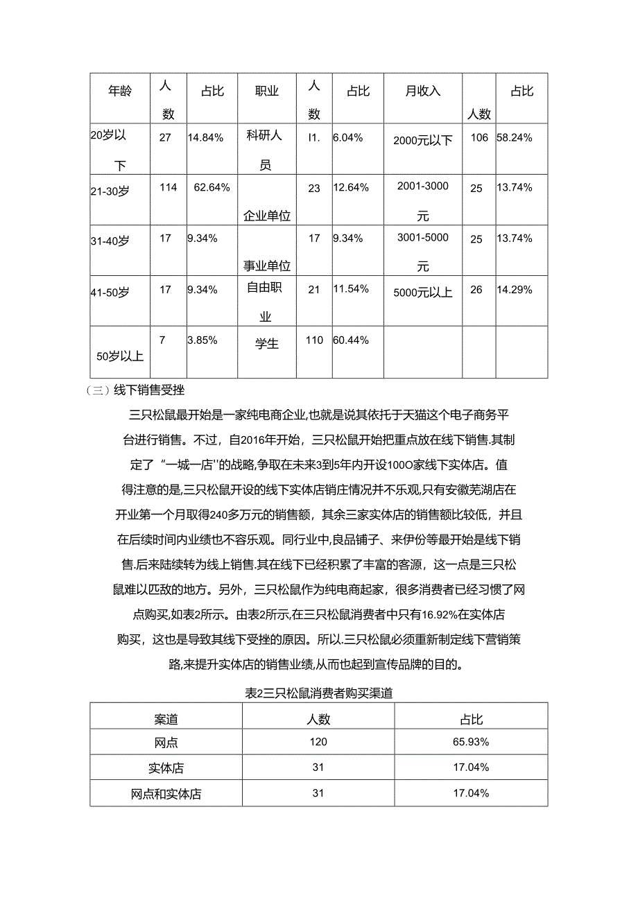 【《关于三只松鼠市场营销的调查报告（含问卷）》3100字】.docx_第2页