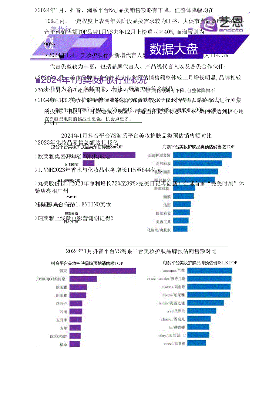 【美妆护肤报告】2024年1月美妆行业市场报告-8页.docx_第2页