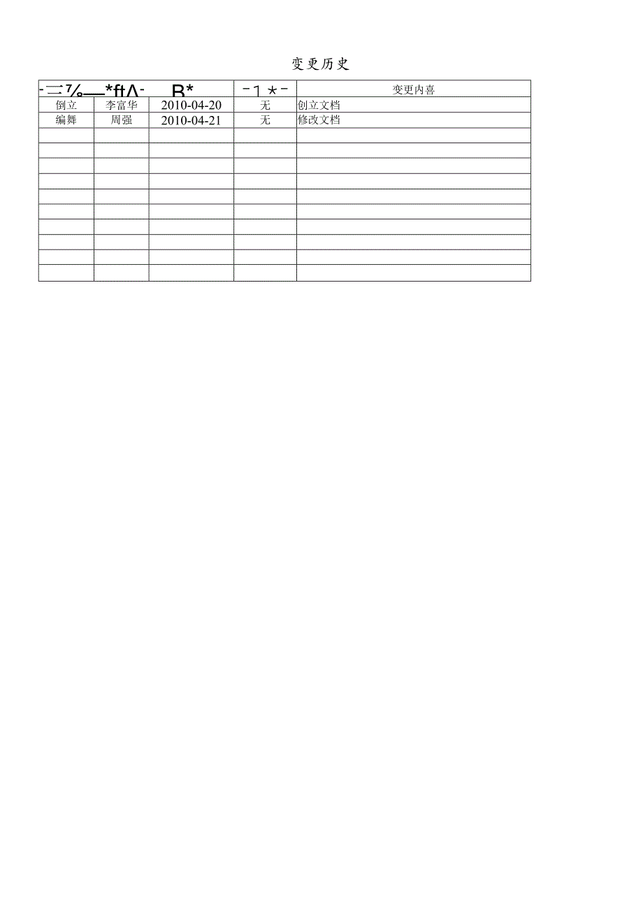 QD-30-08Oracle数据库命名编码规范.docx_第2页